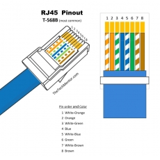 RJ45打頭 網路線接頭 訊號測試/技術支援