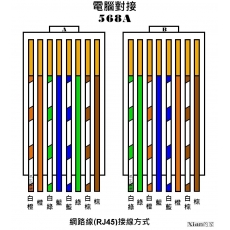 RJ45打頭 網路線接頭 訊號測試/技術支援