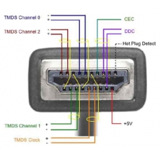 閉路電視用10M HDMI線Cable Type A 二重屏蔽抗干擾 長距10米保持影音傳輸優異品質