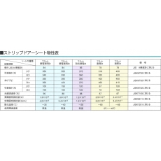 日本 耐低溫防凍擋風隔熱隔斷保溫 零下40度不硬冷凍庫透明軟門簾 静電防止 低溫工程