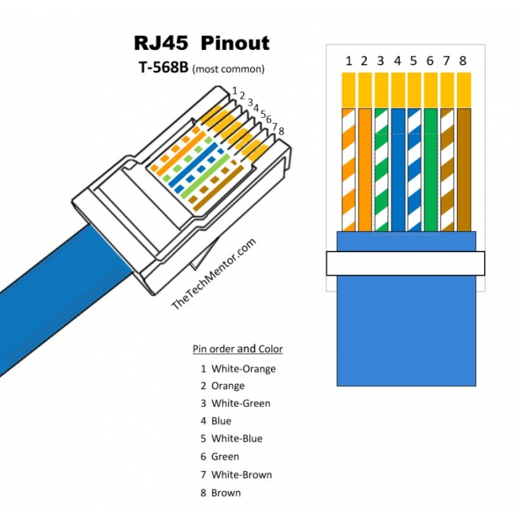 RJ45打頭 網路線接頭 訊號測試/技術支援