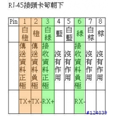 RJ45打頭 網路線接頭 訊號測試/技術支援
