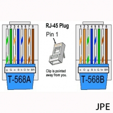 RJ45打頭 網路線接頭 訊號測試/技術支援